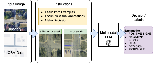 Performance metrics across datasets