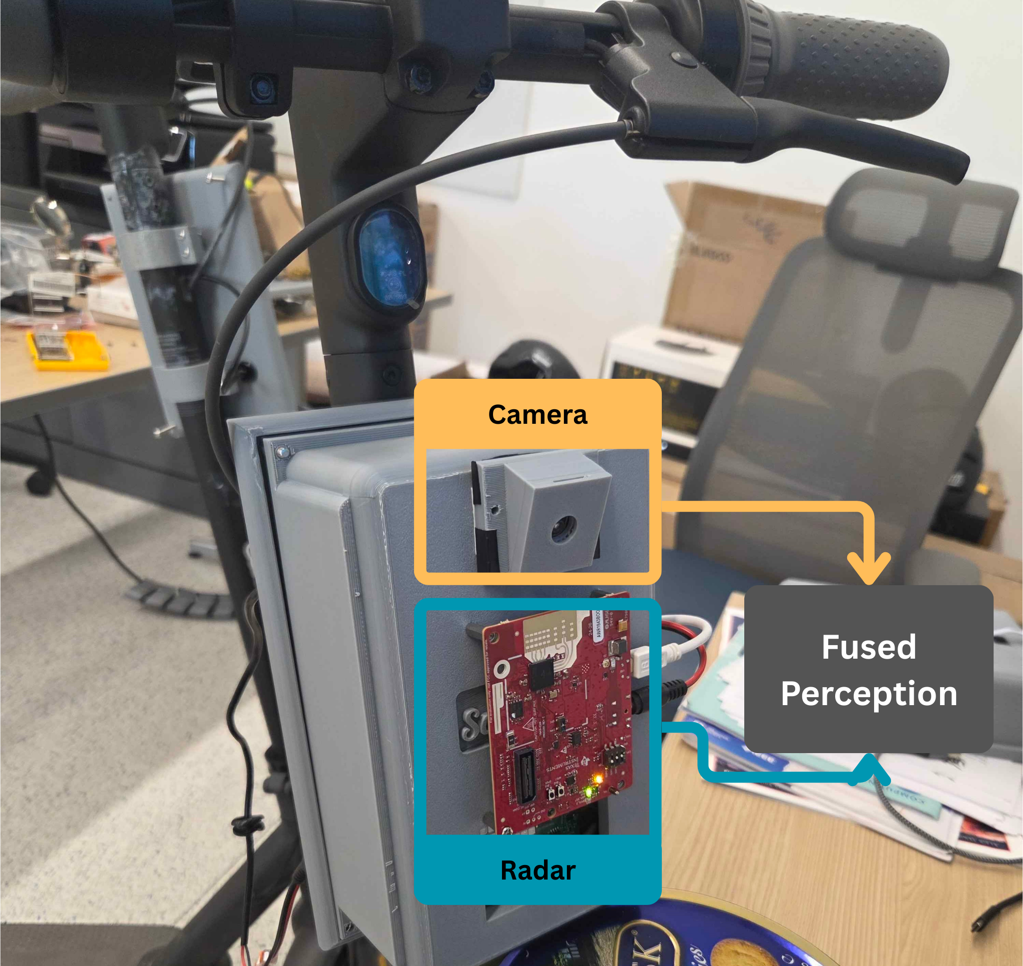 mmWave radar fusion with camera technology diagram